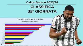 CLASSIFICA SERIE A 2023-2024 - #35 GIORNATA