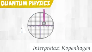 Copenhagen Interpretation [Quantum Physics]