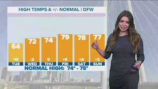 DFW weather: Full Tuesday forecast after storms clear out