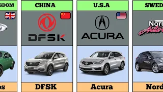 Car Brands from different countries || Data Comparison ||