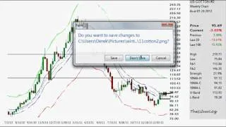 Precious Metals Technical Analysis (01.29.2012)