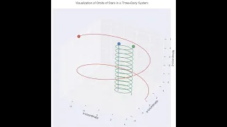 Three Body Problem Simulation