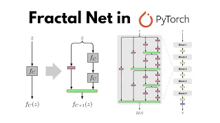 FractalNet Deep Neural Network Explained