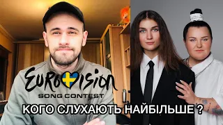 ЧИ СЛУХАЮТЬ УКРАЇНУ НАЙБІЛЬШЕ? Євробачення 2024 Jerry Heil alyona alyona Baby Lasanga Silvester Belt