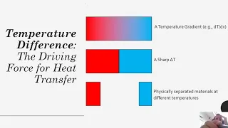 Heat Transfer - Chapter 1 - Lecture 1 - Introduction to Heat Transfer