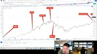 URGENT Big Picture Crypto Stocks RoadMap