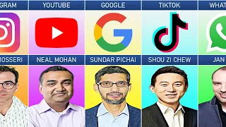 CEO of Internet Companies From Different Countries