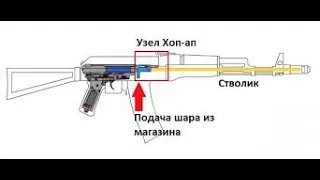 Самодельная пневматическая винтовка - фан-тест страйкбольное оружие ДРАЙВОВЫЙ ШТУРМ
