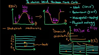 The intuition behind the Hamiltonian Monte Carlo algorithm