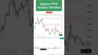 Prospek Saham PTPP dan Analisa Teknikal 13 Desember '22