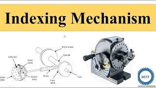 Indexing Mechanism Indexing Head