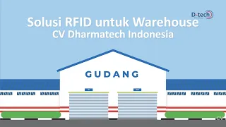 Animasi RFID Warehouse - Dharmatech Indonesia