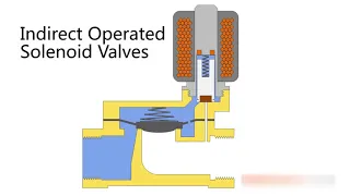 Indirect Operated Solenoid Valve | Tameson