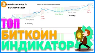 ТОП Биткоин индикатор для миллионеров. Bitcoin indicator который сделает тебя разумней!!!