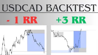 Trading with SMC: Case Study~USDCAD