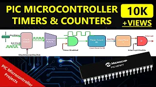 PIC TIMER AND PIC COUNTER TUTORIAL | PIC16F877A TIMERS