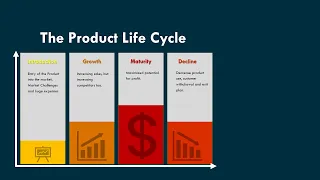 Product Life Cycle PRODUCT MANAGEMENT LECTURE SERIES Lesson 3-1