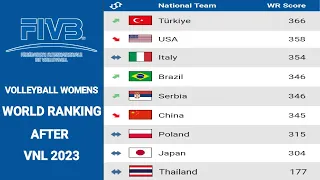 WOMENS VOLLEYBALL WORLD RANKING AFTER VNL 2023 | Brazil, Serbia, Japan, USA, Thailand, Turkey, China