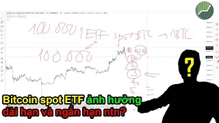 Quan điểm về Bitcoin Spot ETF ảnh hưởng đến thị trường crypto ntn? | ALDEN