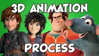 How 3D Animation Is Made For Movies