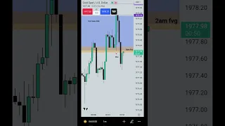 XAU/USD Scalping Idea 🔥💯📈 #shorts #ict #ytshorts #2023