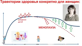 Анти-возрастная медицина в разные периоды жизни женщины.