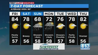 Friday evening weather forecast - Sept. 15, 2022