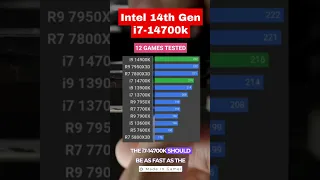 Intel 14th Gen i7 14700k | 1080p Gaming #intel #intel14thgen #shorts