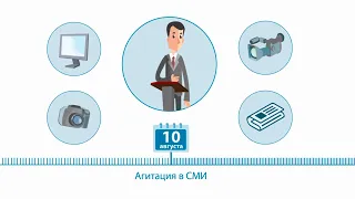 Предвыборная агитация