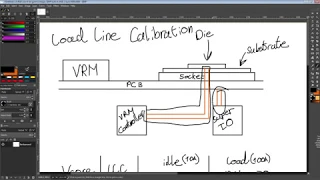 How load line calibration actually works