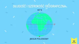 Współrzędne geograficzne - Geografia, Klasa V - VIII - Eduelo