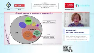 Cучасні стандарти елімінаційної терапії верхніх дихальних шляхів (Клименко Вікторія Анатоліївна)