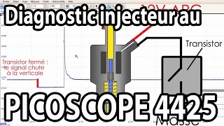 Diagnostic injecteur avec PICOSCOPE 4425