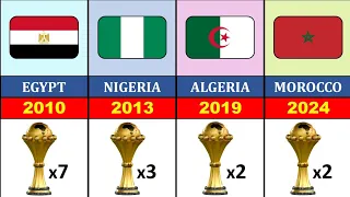 All Africa Cup of Nations - AFCON Winners (1957 - 2024)