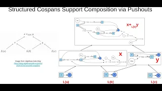 Compositional System Dynamics: Transparent, Modular, Reuseable & Flexible Team-based Health Modeling