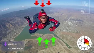 Air Resistance and Terminal Velocity in freefall