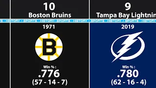 Best NHL Seasons of All-Time (1927 - Present)