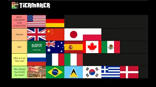 Best Countries for Coasters - Tierlist