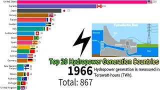 Top 20 Hydropower Generation Countries || Top 20 Hydropower Production Countries ||