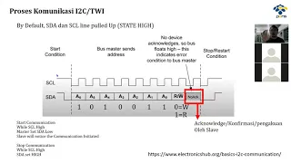 Webinar Outseal #3_Belajar Instruksi TWI/I2C pada Outseal Studio_24092021