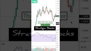 RSI Indicator Strategies