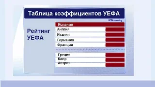 Таблица коэффициентов УЕФА. Итоги 2го тура в Лиге Чемпионов и Лиге Европы.