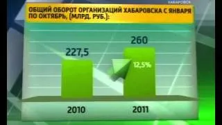 Вести-Хабаровск. А в остальном всё хорошо