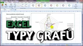 Excel - Různé typy grafů