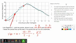 Piecewise Linear Functions