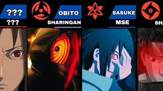 ALL SHARINGAN USERS IN NARUTO