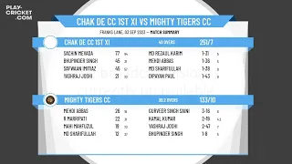 National Cricket League - Ncl Platimum Elite Division - Chak De CC 1st XI v Mighty Tigers CC