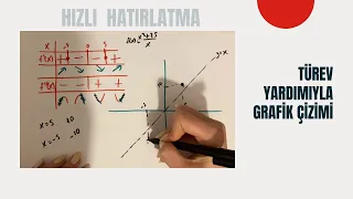 Türev Yardımıyla Grafik Çizimi | HIZLI HATIRLATMA