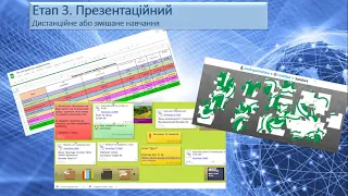 Проектна діяльність в умовах дистанційного навчання