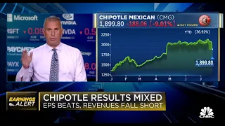 Shares of Chipotle Tank on Sales Miss | Guy Adami on CNBC's Fast Money